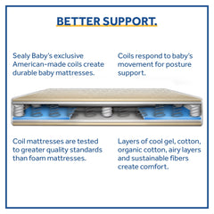 Ortho Rest Premium 2-Stage150 Coil Crib and Toddler Mattress. Gray