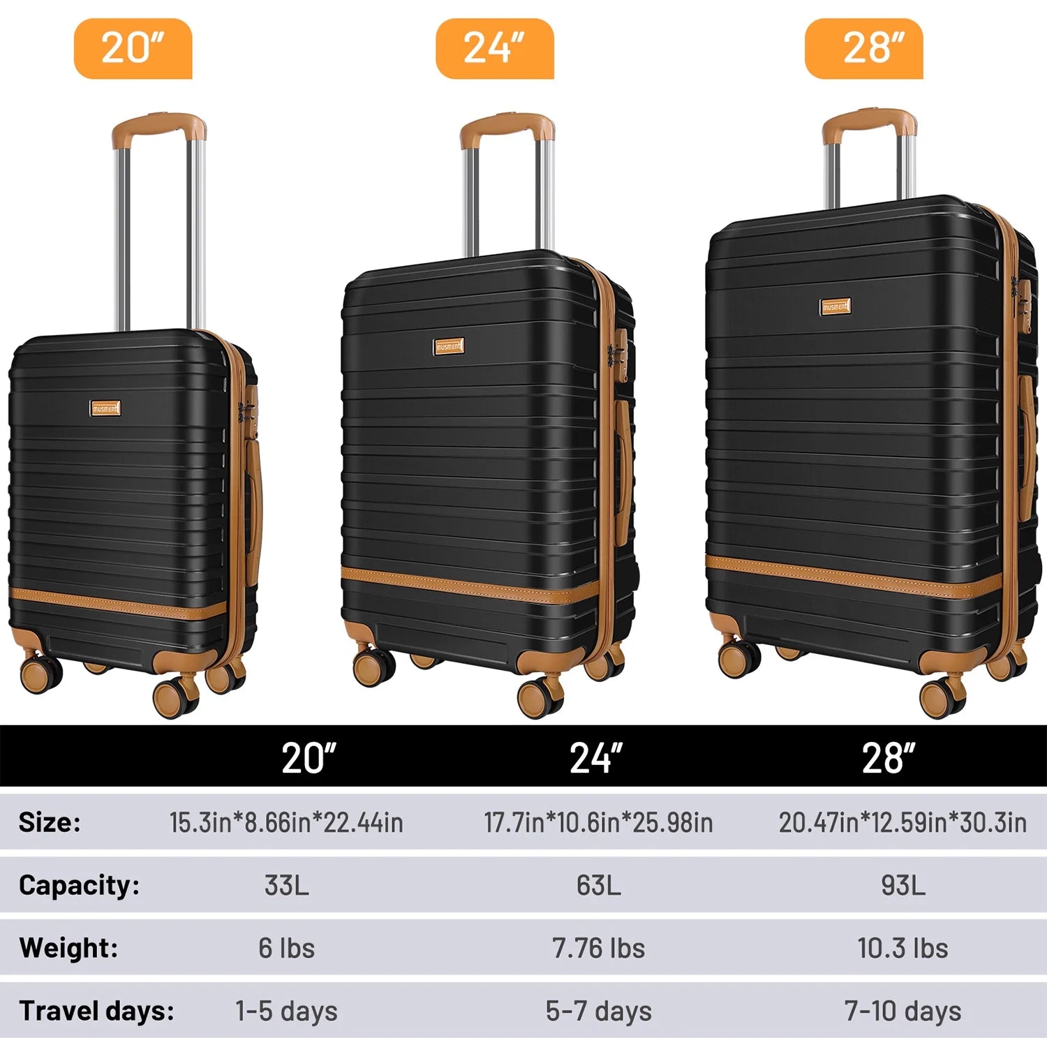 5 Piece Luggage Sets and Travel Duffel Bag, ABS Hardshell Hardside Checked Luggage with TSA Lock and Double Spinner Wheels Suitcase, Deep Blue