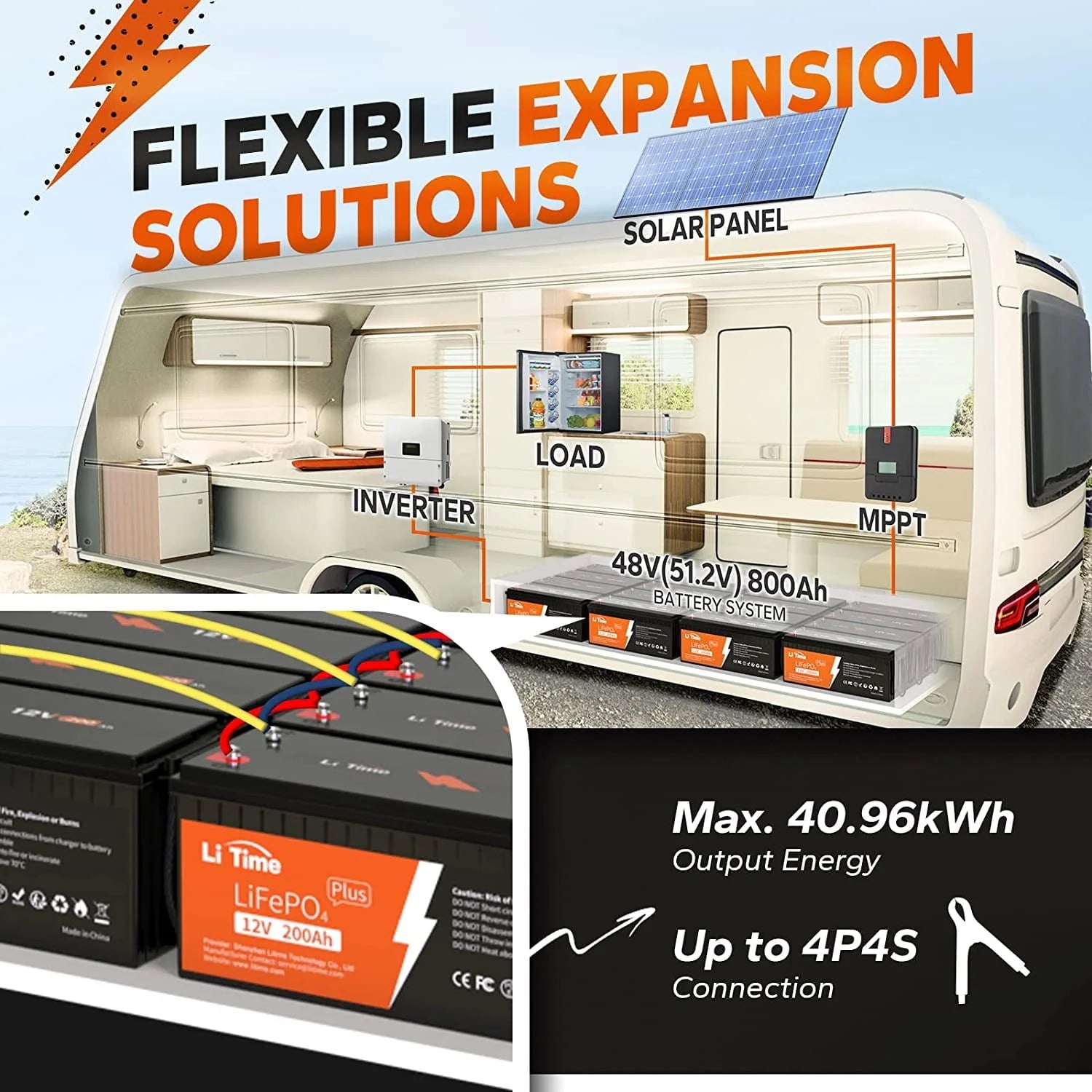 Litime 12V 200ah PLUS Lithium LiFePO4 Battery, Max 2560W Power Output, 10 - Year Lifetime, 200A BMS LiFePO4 Battery for RV, Solar, Off - Grid, Marine