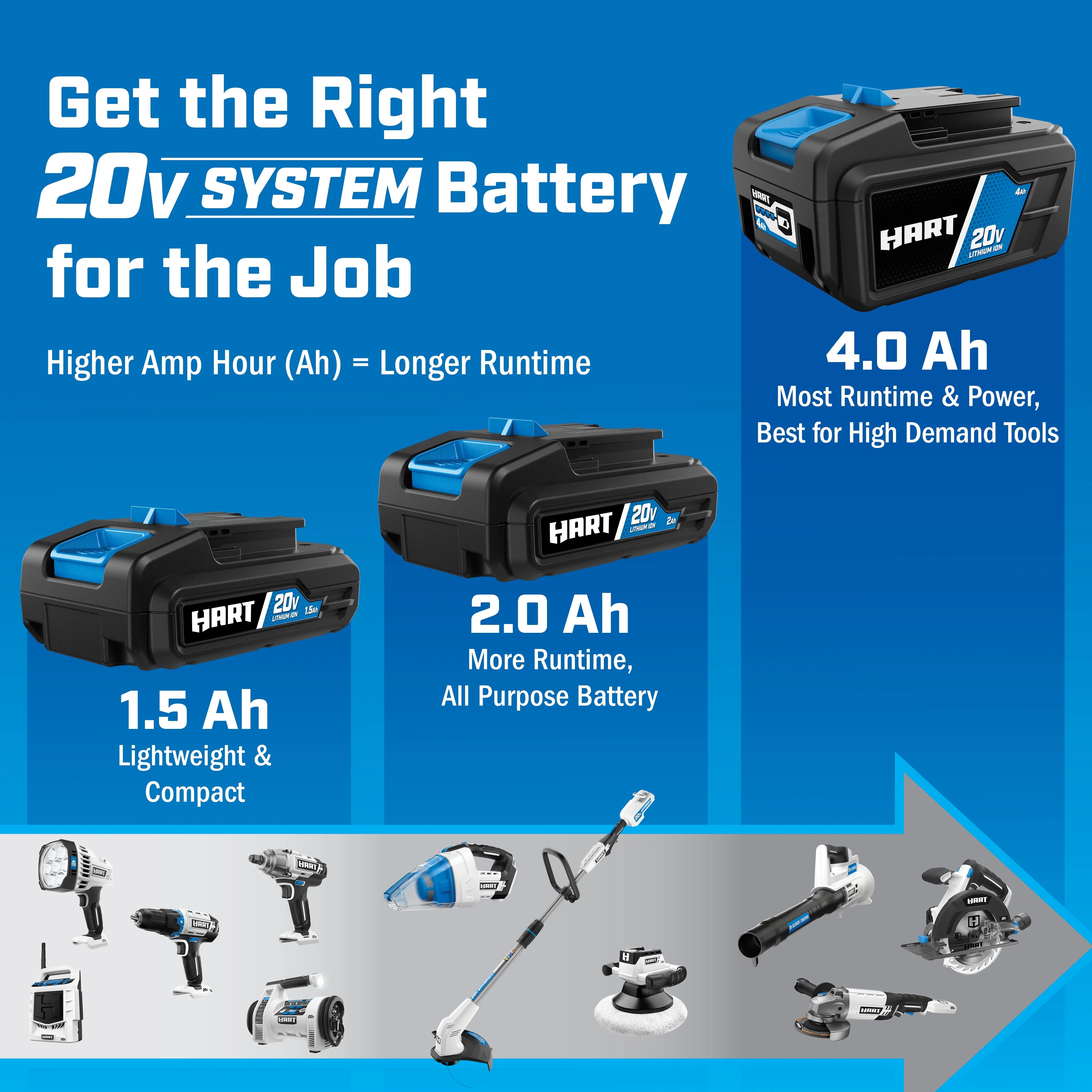 HART 20 - Volt Lithium - Ion 4.0ah Battery and Charger Kit